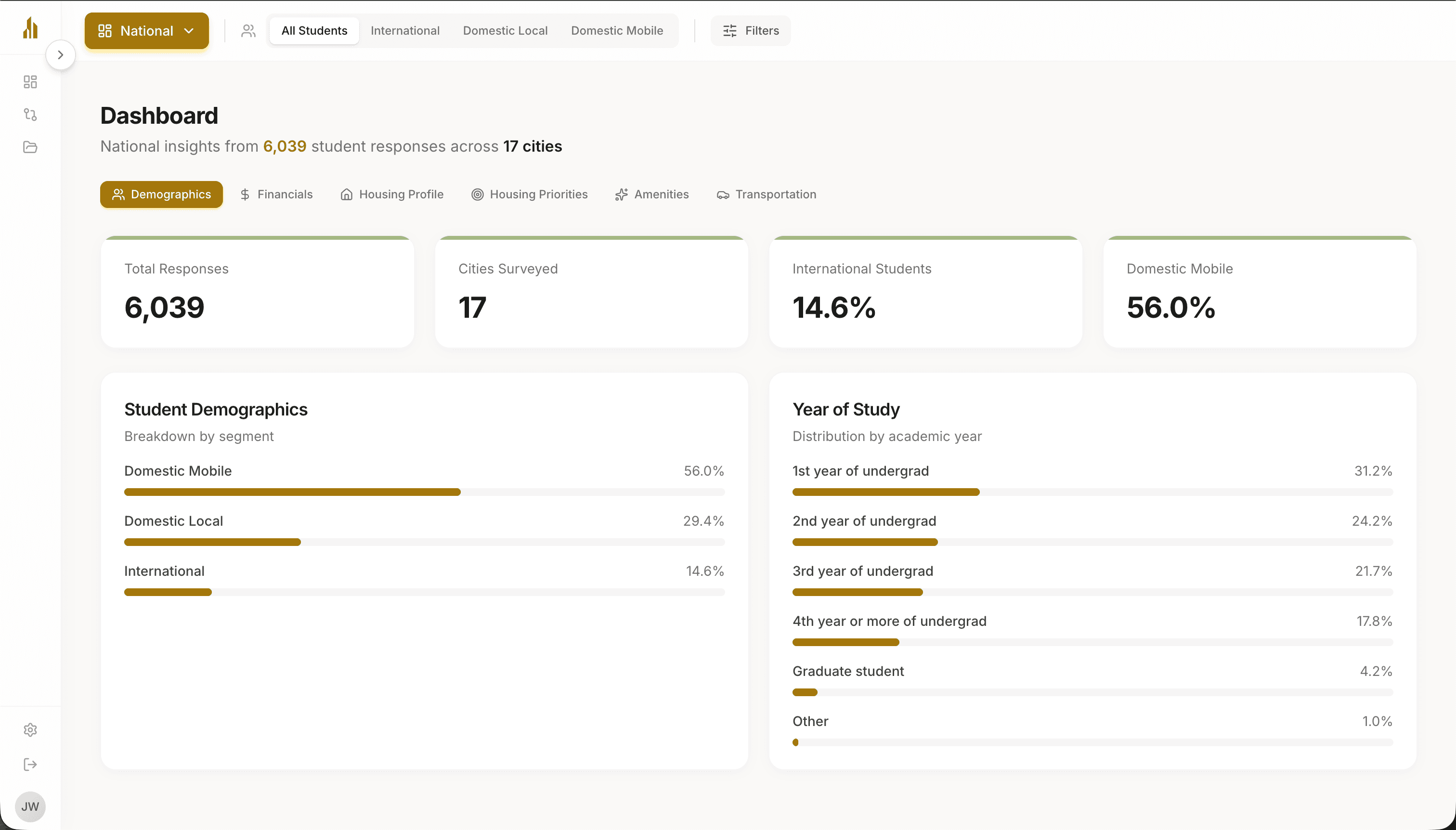 Studenthaus Dashboard